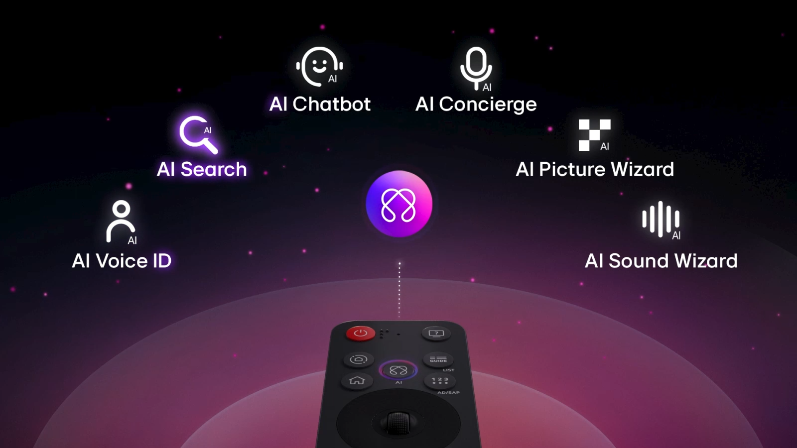 LG 65QNED82A6B — AI Magic Remote с кнопкой AI
