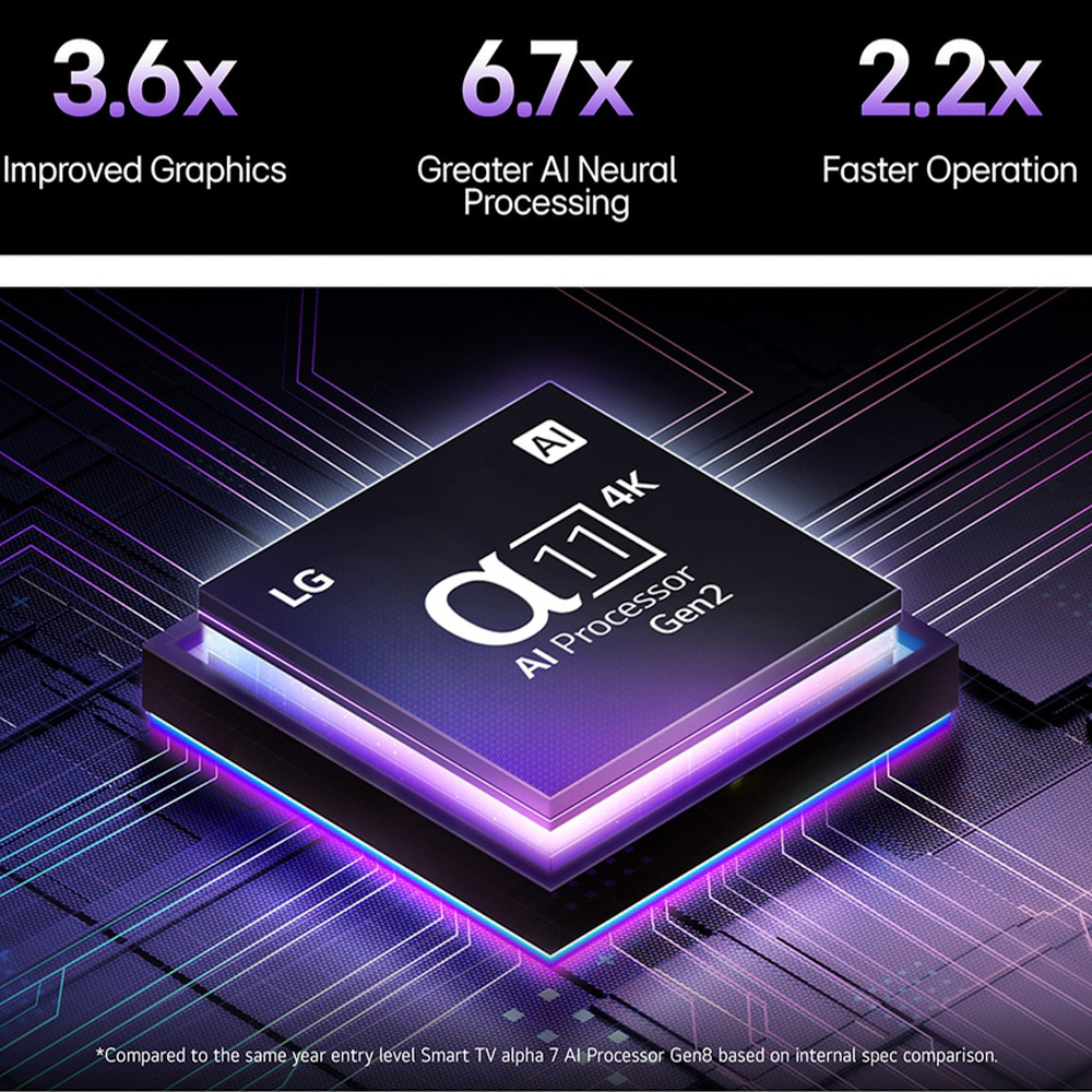 Процессор α11 AI Gen2 в LG OLED97G5 — 3.6x улучшение графики, 6.7x нейронная обработка