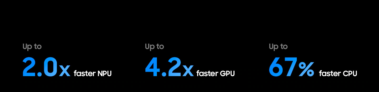 Samsung MRE75R95H Micro RGB AI Engine Pro — сравнение производительности NPU, GPU, CPU с Neo QLED 4K 2026 NQ4 AI