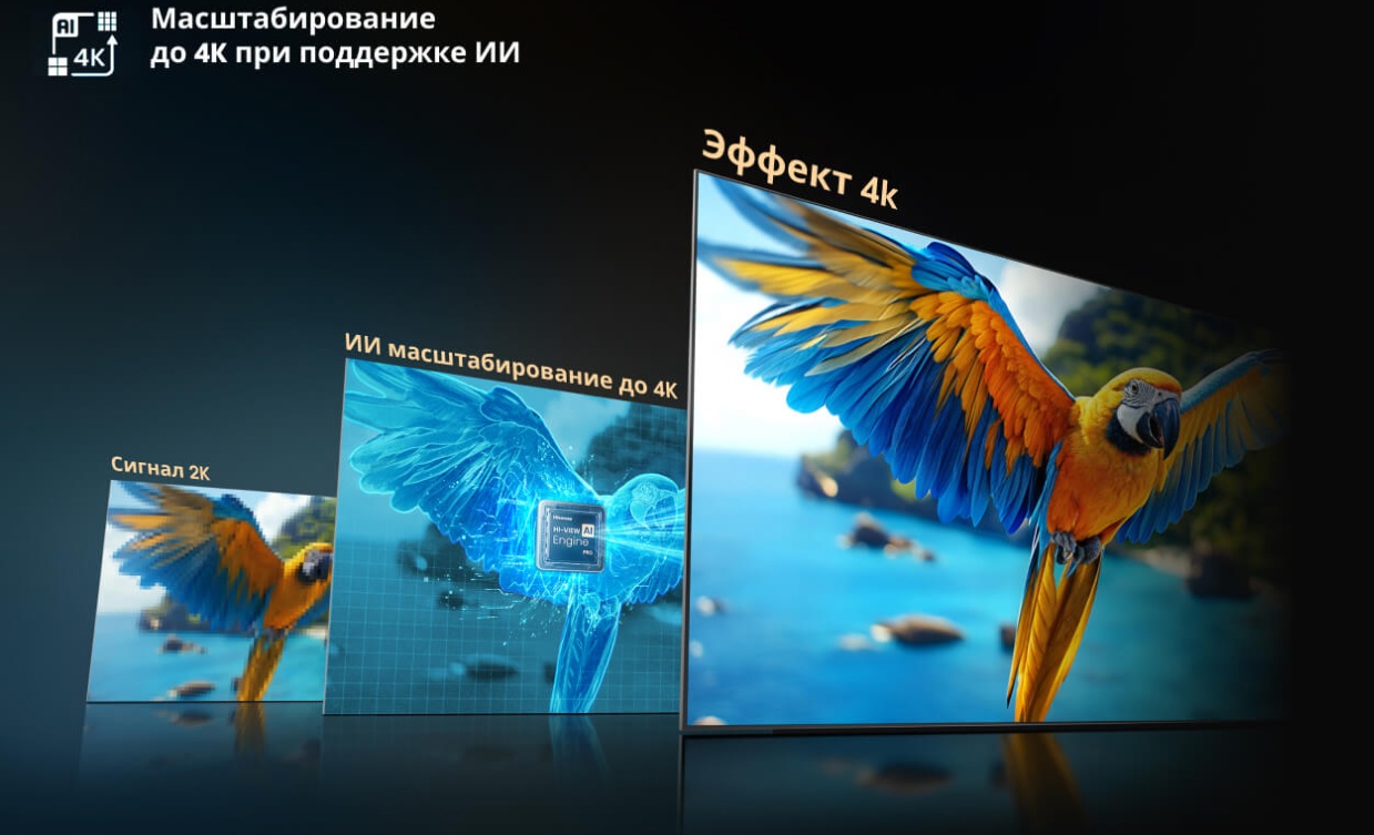Hisense 55U8Q — 4K AI Upscaler, улучшение разрешения