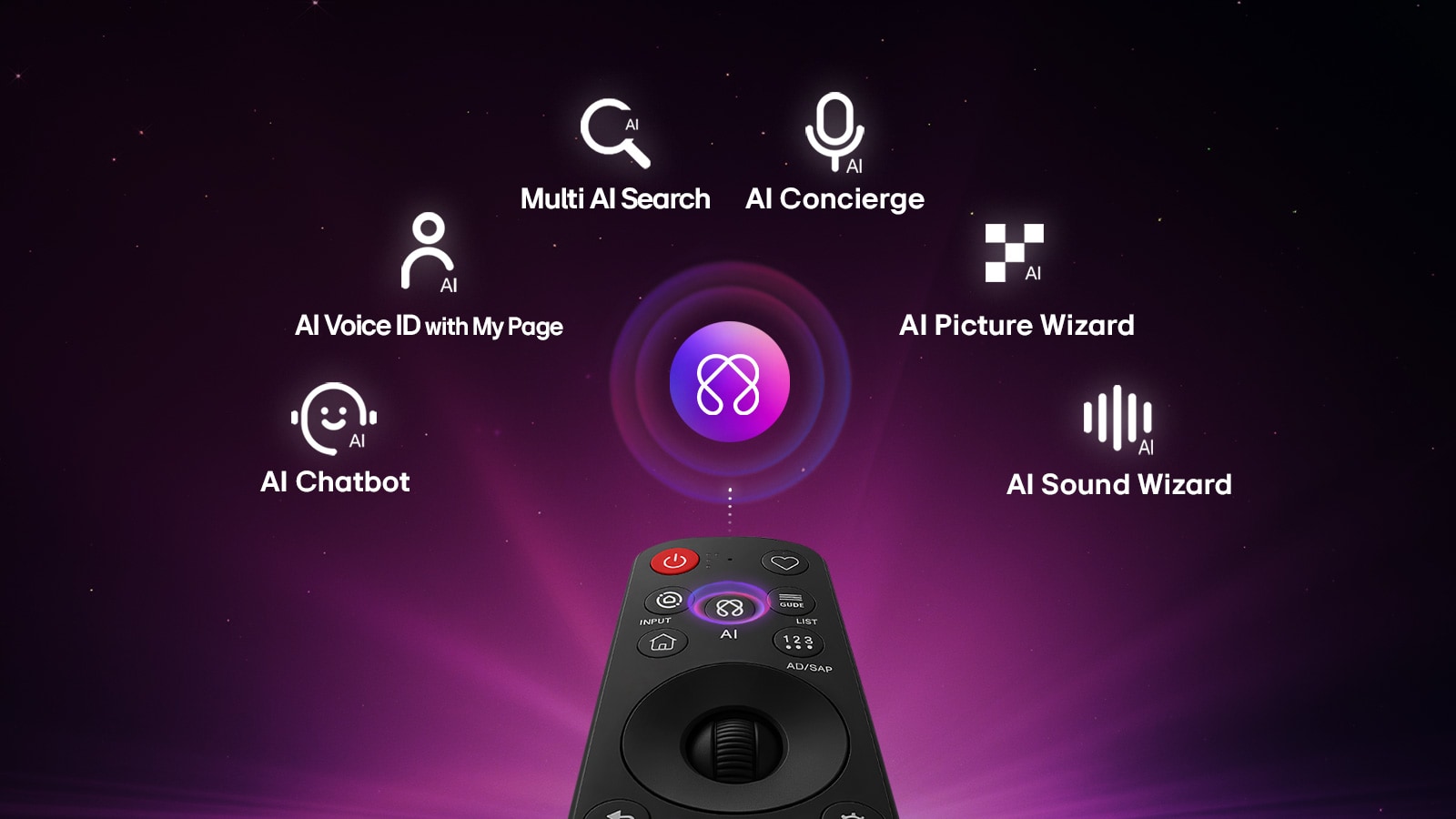 LG OLED55G6 интерфейс webOS с AI-функциями Multi AI Search, AI Concierge и Magic Remote